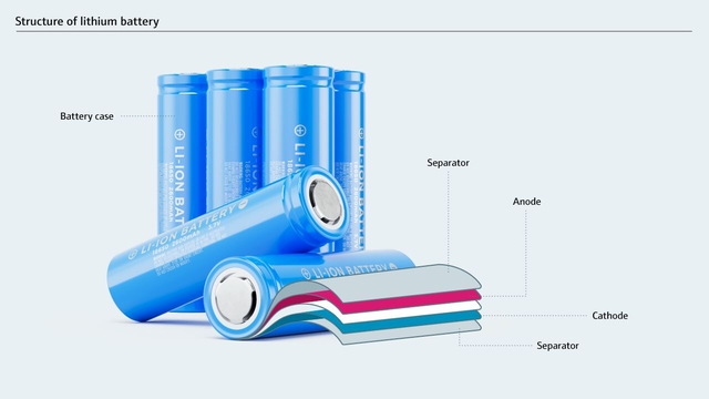 Structure of a lithium-ion battery