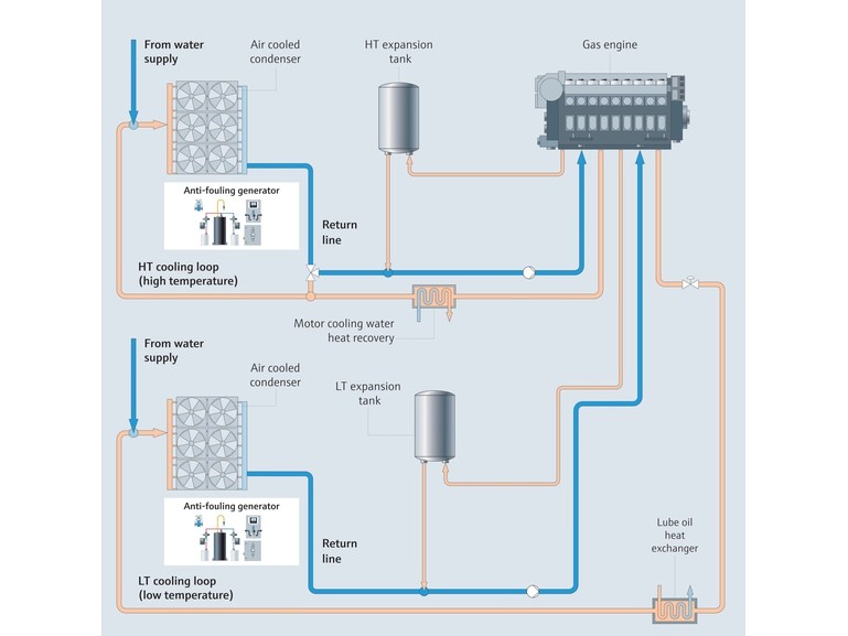Schemat instalacji wody chłodzącej