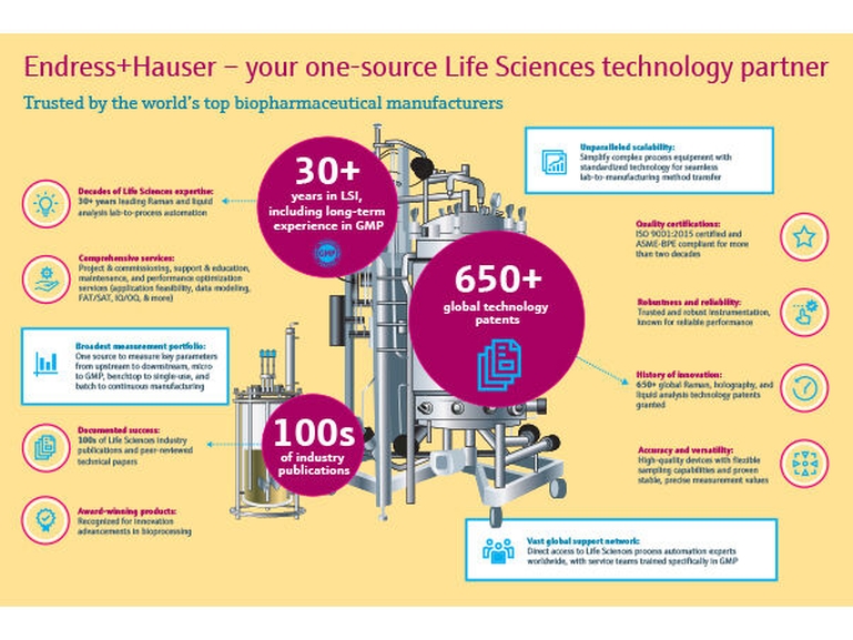 Infografika pokazująca, dlaczego firmy ufają Endress+Hauser jako partnerowi w branży farmaceutycznej i biotechnologicznej